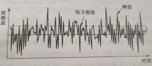 電子產(chǎn)品抗震緩沖性能檢測(cè)方法與技術(shù)簡介